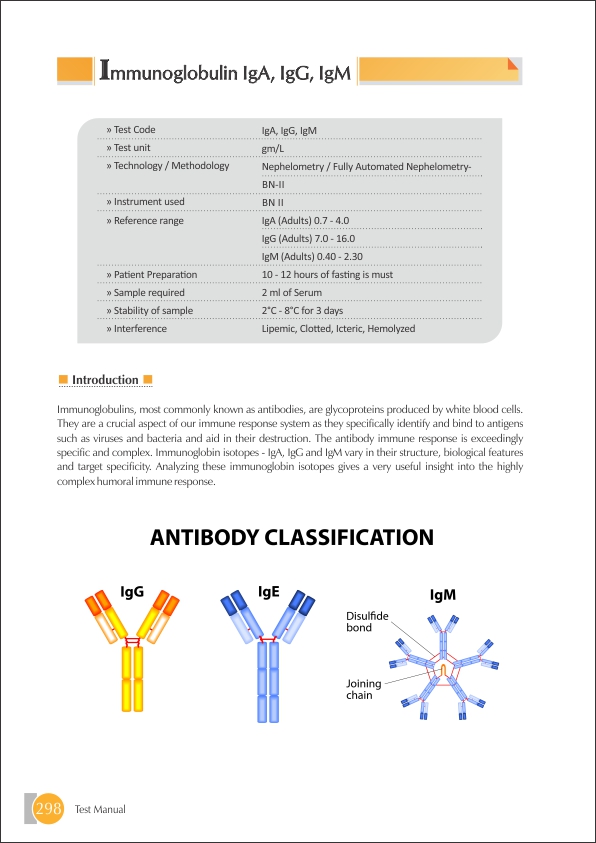 Immunoglobulin G (IGG) Test